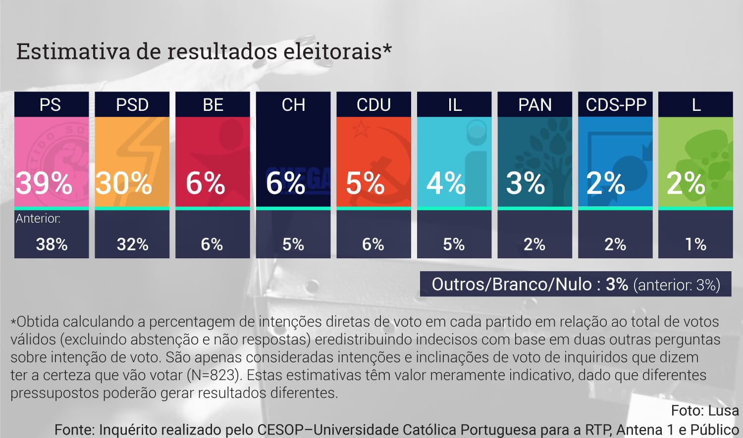 Universidade Católica Portuguesa